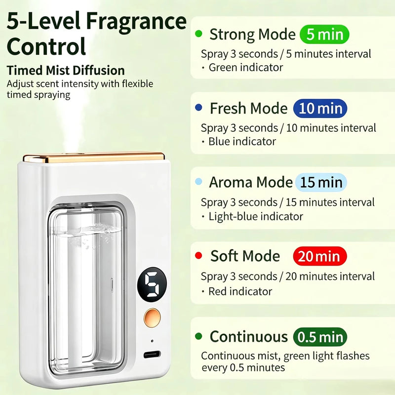 Type-C Rechargeable Automatic Aroma Diffuser with 5-Level Timed Mist Sprayer Built-In Battery for Home Bathroom Car Use