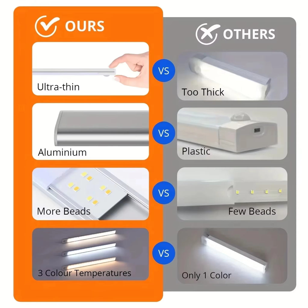 10/20/30/40/50Cm 3 in 1 under Cabinet Lights LED Motion Sensor Light for Cupboard Bedroom Wardrobe Closet Indoor Night Light